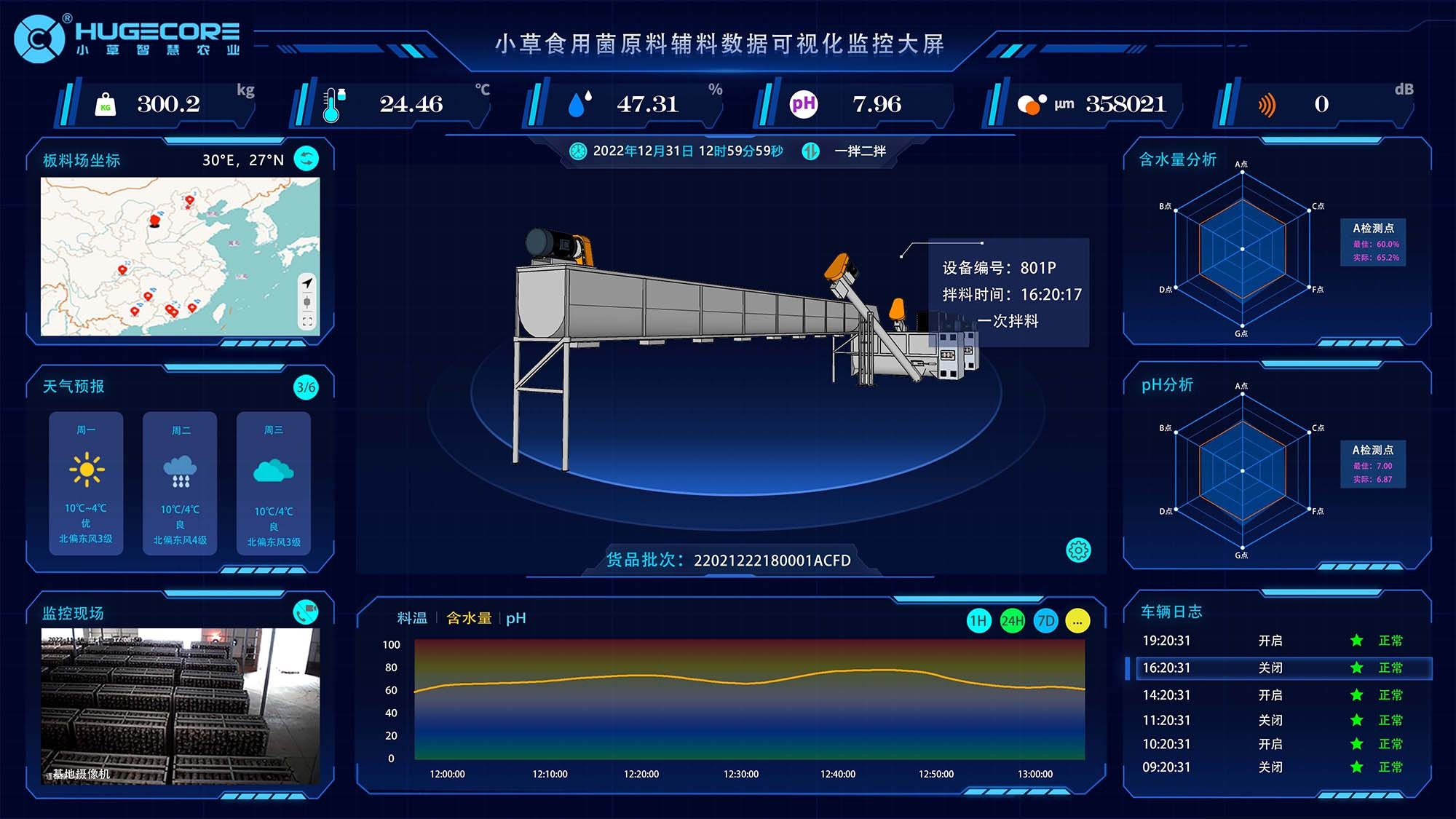 數(shù)字孿生與數(shù)據(jù)可視化平臺(tái)（子實(shí)體車(chē)間）